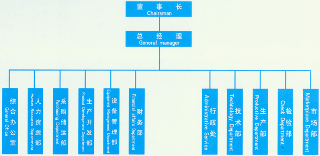 丝瓜视频免费看污封头组织架构.gif